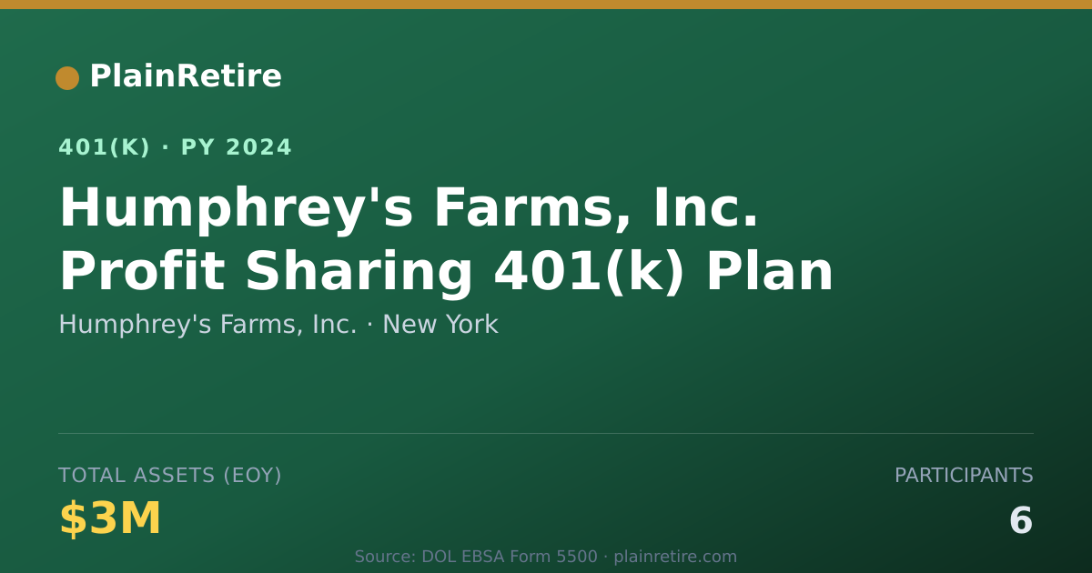 Shareable card for Humphrey's Farms, Inc. 401(k) Plan (2024)