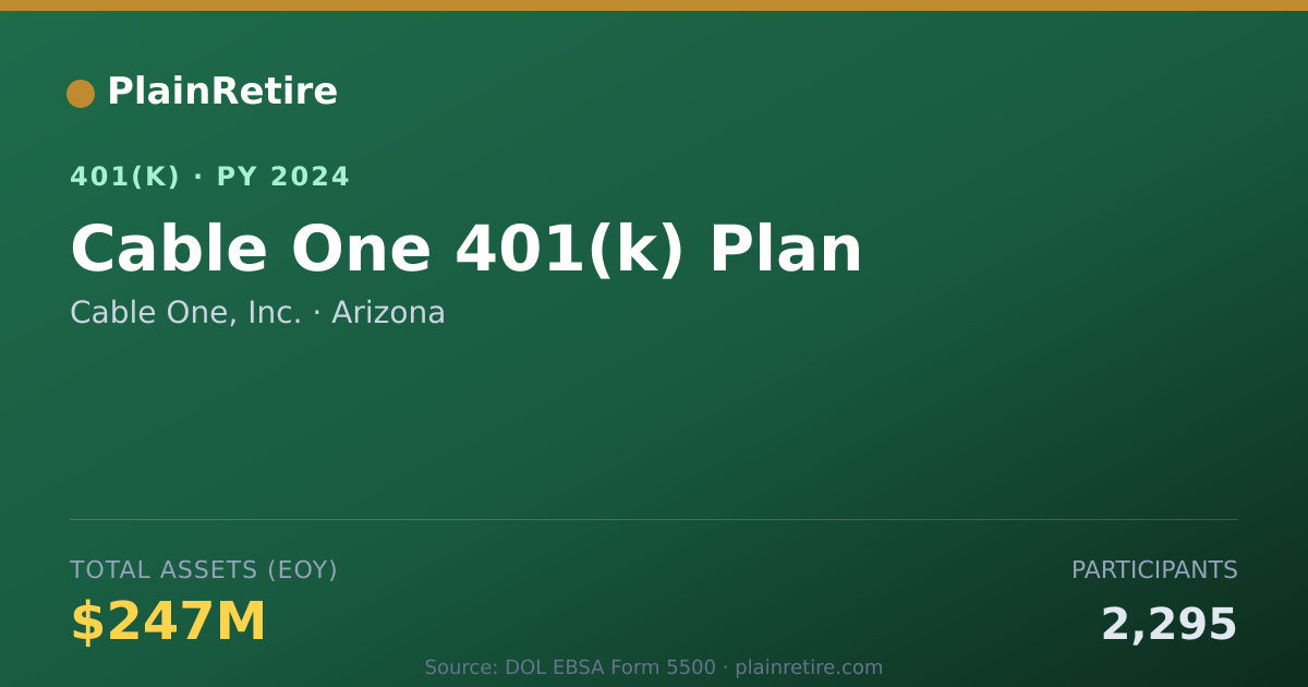 Shareable card for Cable One, Inc. 401(k) Plan (2024)