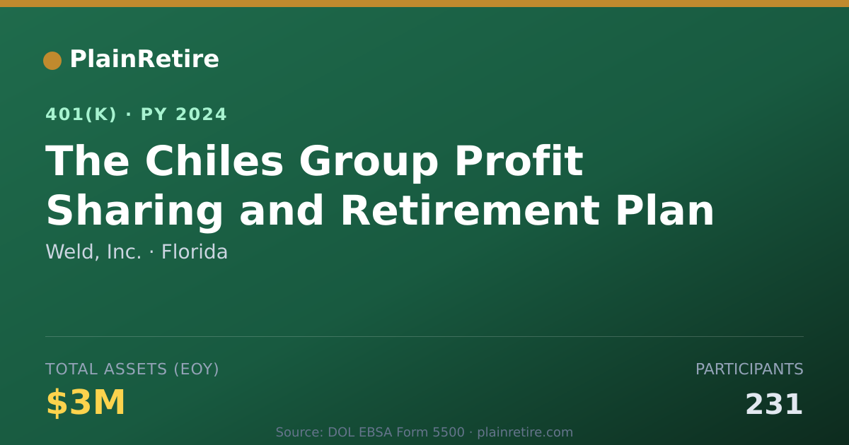 Shareable card for Weld, Inc. 401(k) Plan (2024)