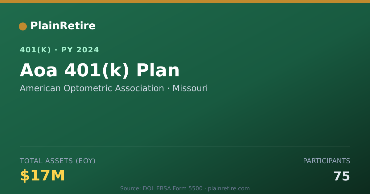 Shareable card for American Optometric Association 401(k) Plan (2024)