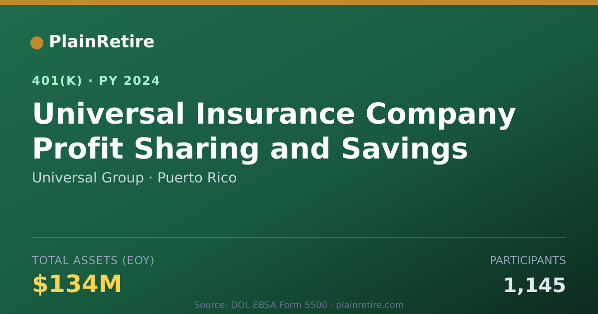 Shareable card for Universal Group 401(k) Plan (2024)