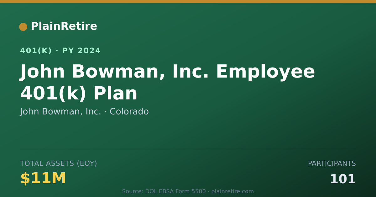 Shareable card for John Bowman, Inc. 401(k) Plan (2024)