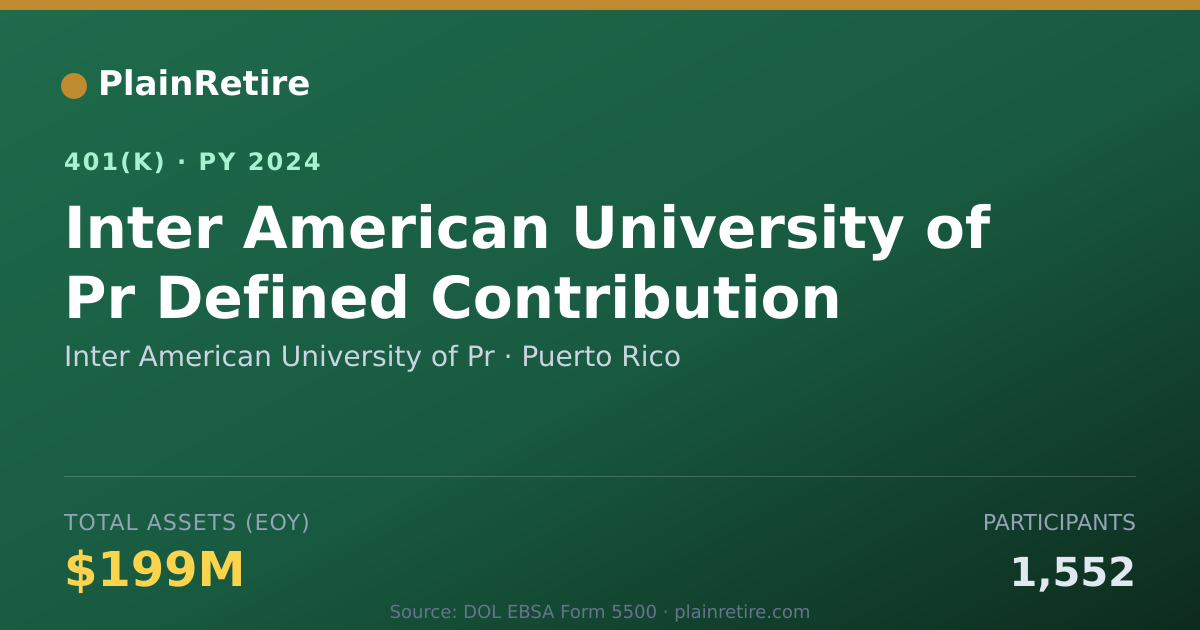 Shareable card for Inter American University of Pr 401(k) Plan (2024)