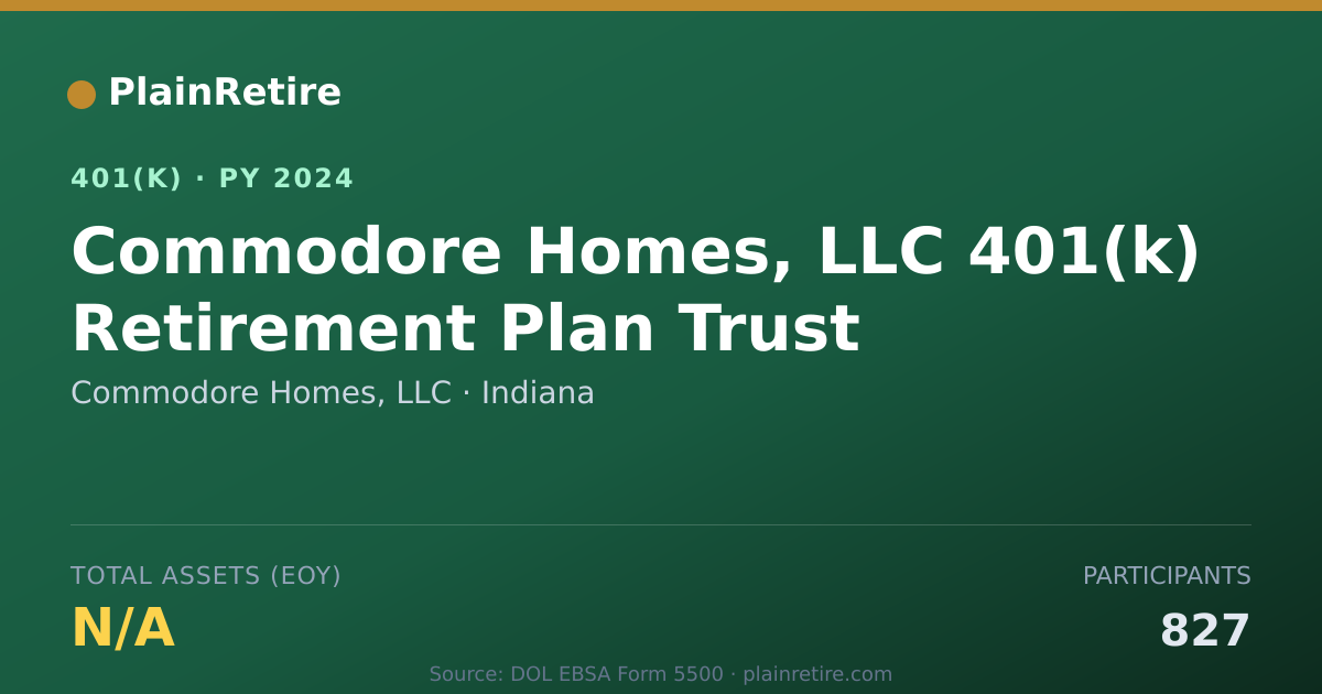 Shareable card for Commodore Homes, LLC 401(k) Plan (2024)