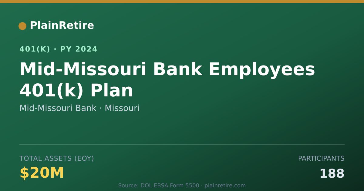 Shareable card for Mid-Missouri Bank 401(k) Plan (2024)