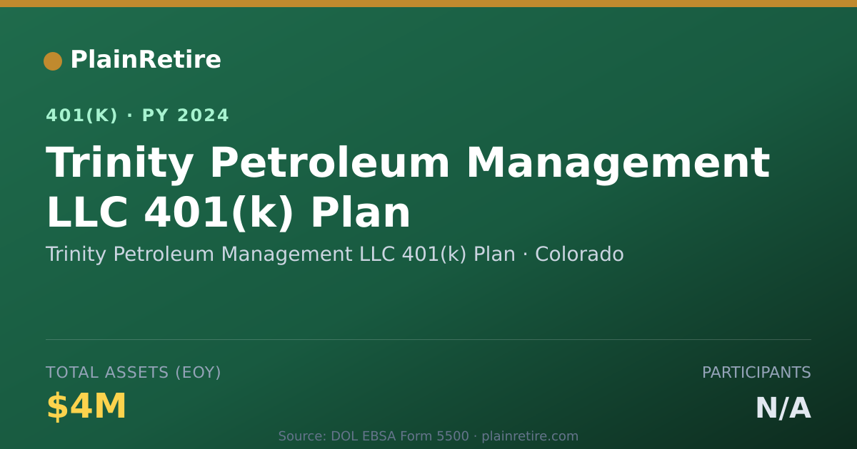 Shareable card for Trinity Petroleum Management LLC 401(k) P 401(k) Plan (2024)
