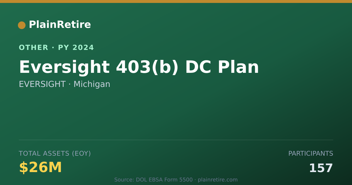 Shareable card for EVERSIGHT Retirement Plan (2024)