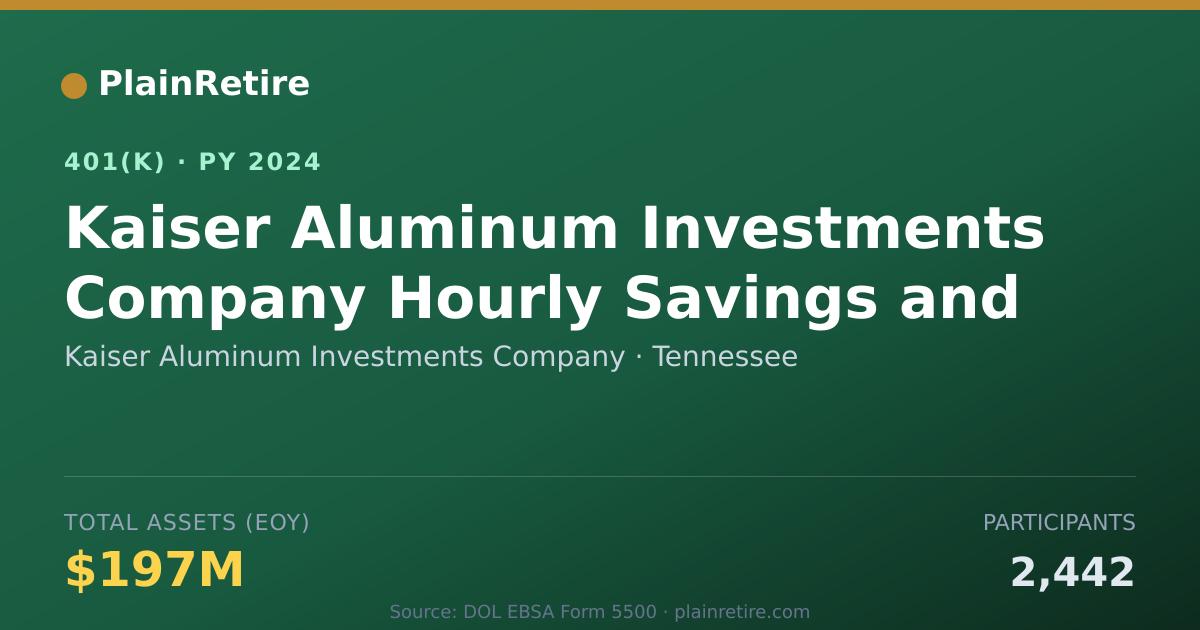 Shareable card for Kaiser Aluminum Investments Company 401(k) Plan (2024)