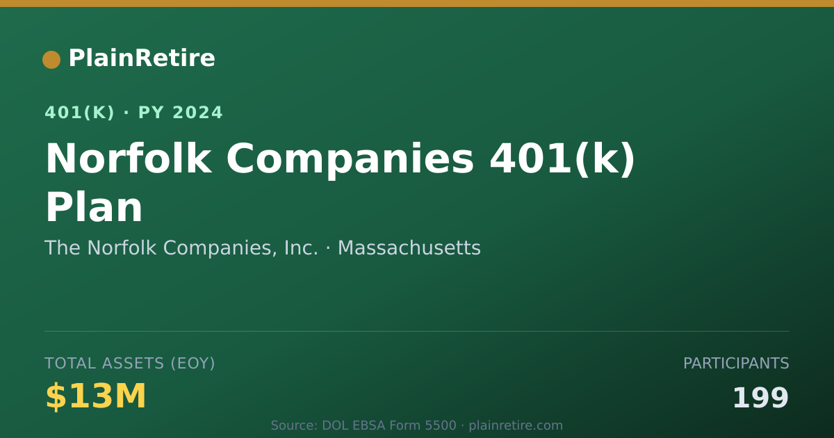 Shareable card for The Norfolk Companies, Inc. 401(k) Plan (2024)