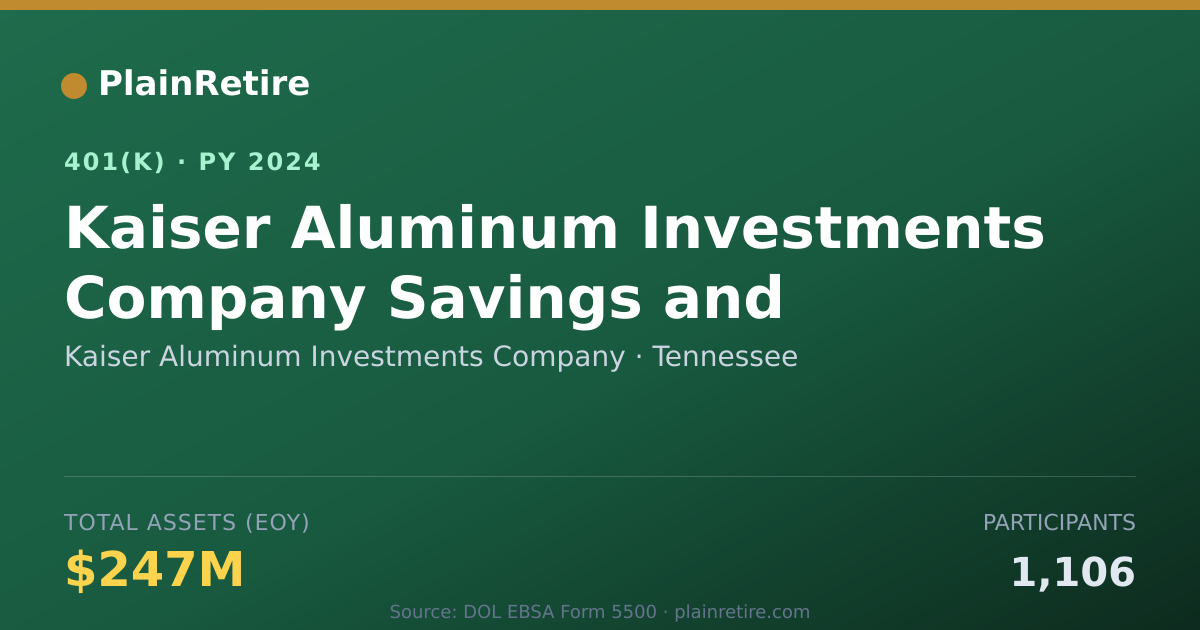 Shareable card for Kaiser Aluminum Investments Company 401(k) Plan (2024)