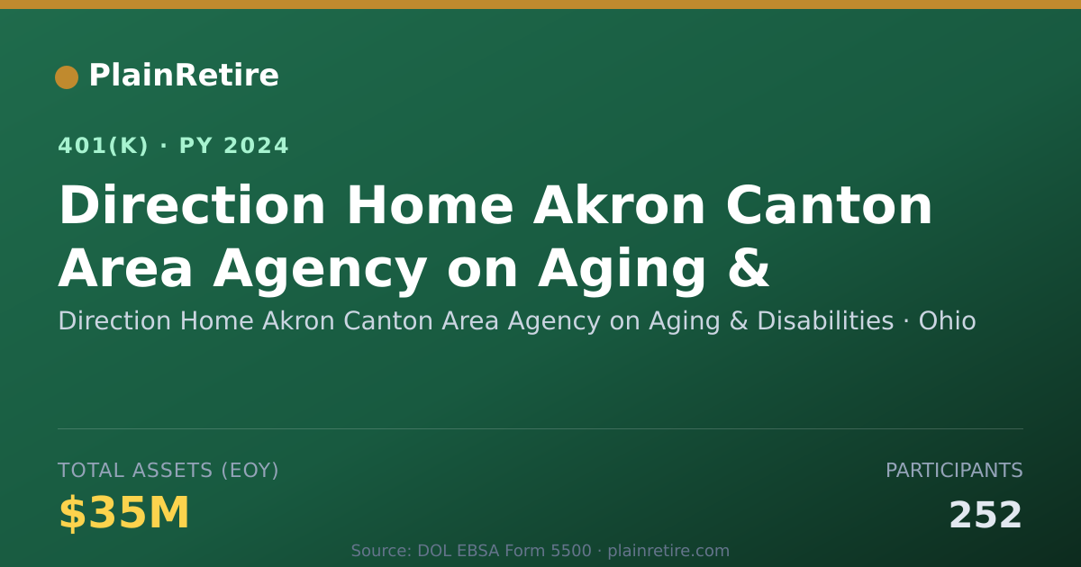 Shareable card for Direction Home Akron Canton Area Agency o 401(k) Plan (2024)