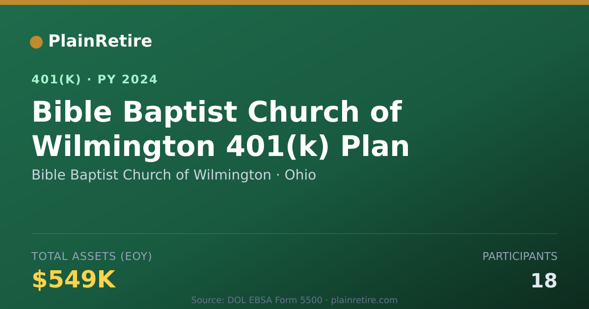 Shareable card for Bible Baptist Church of Wilmington 401(k) Plan (2024)