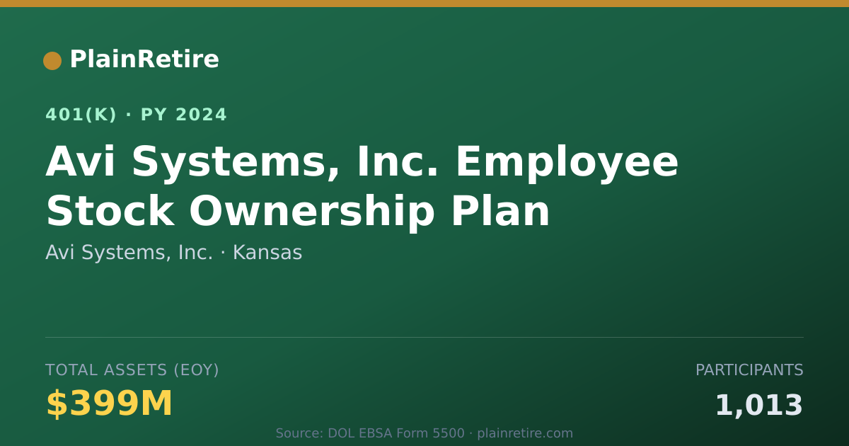 Shareable card for Avi Systems, Inc. 401(k) Plan (2024)