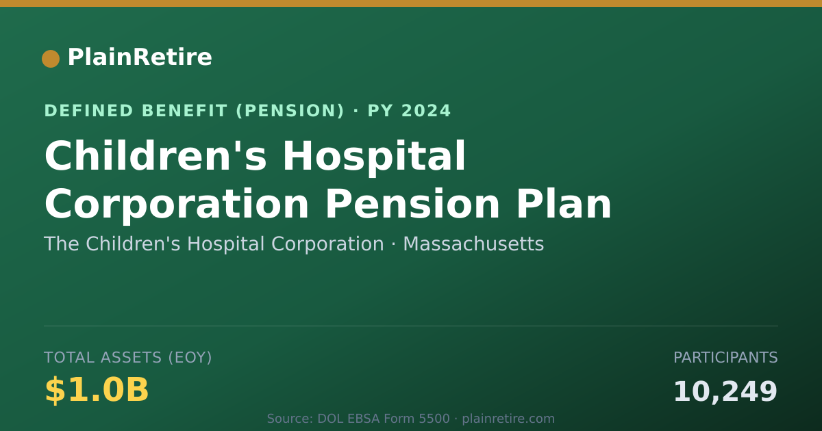 Shareable card for The Children's Hospital Corporation Pension Plan (2024)