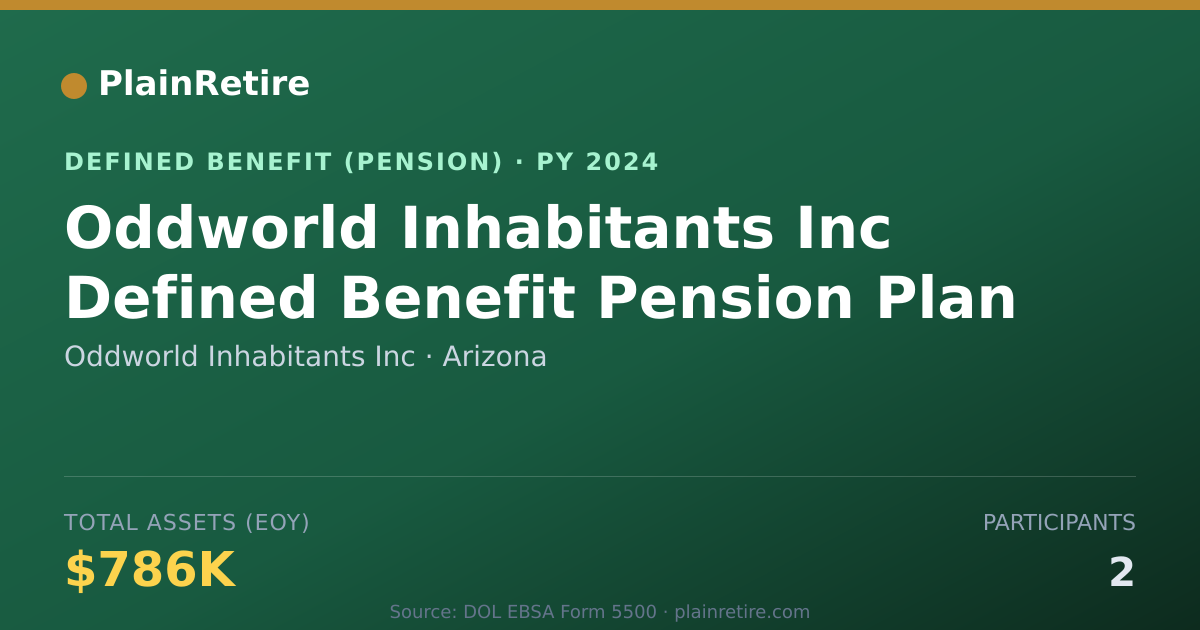 Shareable card for Oddworld Inhabitants Inc Pension Plan (2024)