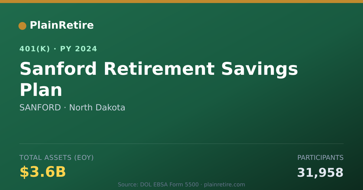 Shareable card for SANFORD 401(k) Plan (2024)