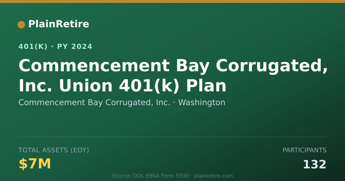 Shareable card for Commencement Bay Corrugated, Inc. 401(k) Plan (2024)