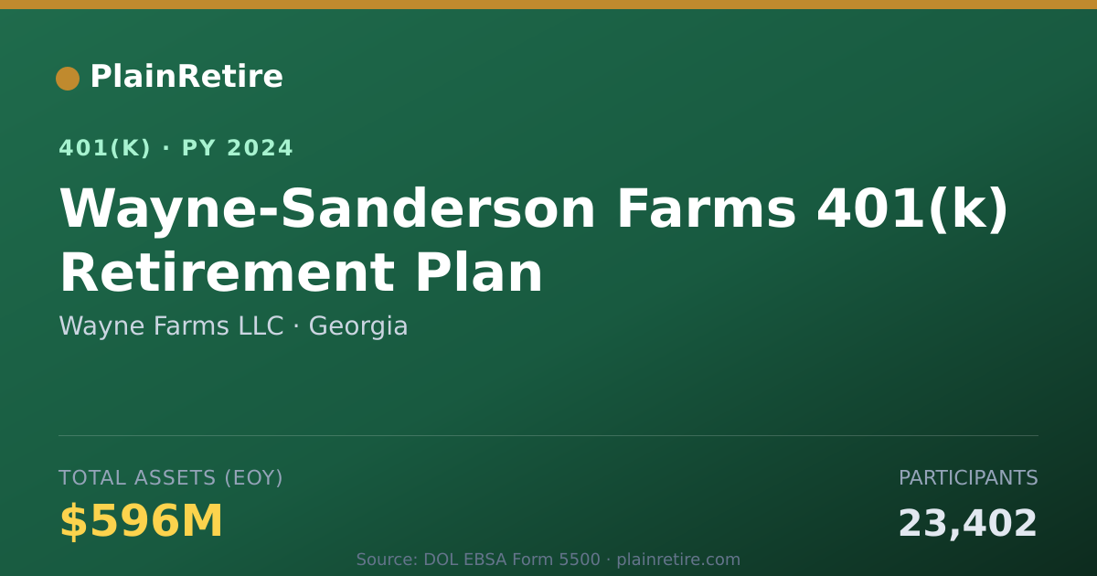 Shareable card for Wayne Farms LLC 401(k) Plan (2024)