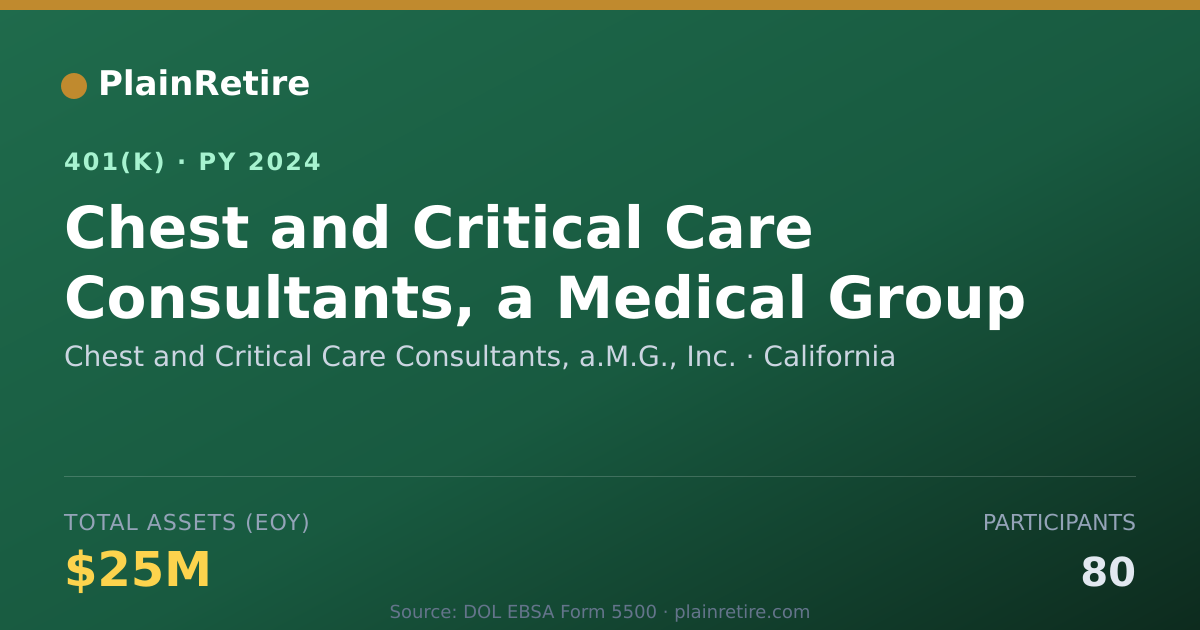 Shareable card for Chest and Critical Care Consultants, a.M. 401(k) Plan (2024)