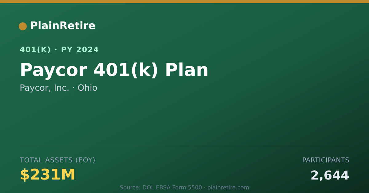 Shareable card for Paycor, Inc. 401(k) Plan (2024)