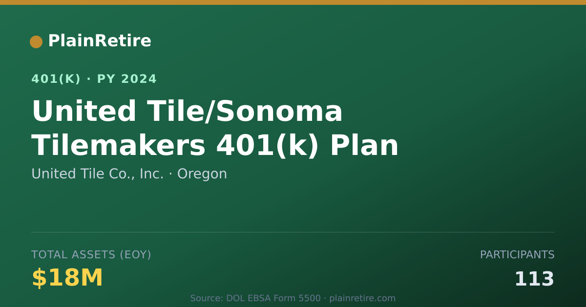 Shareable card for United Tile Co., Inc. 401(k) Plan (2024)