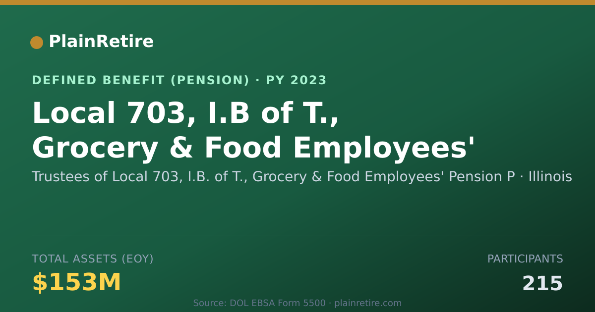 Shareable card for Trustees of Local 703, I.B. of T., Groce Pension Plan (2023)