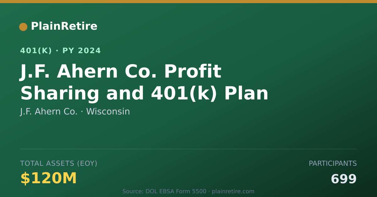 Shareable card for J.F. Ahern Co. 401(k) Plan (2024)