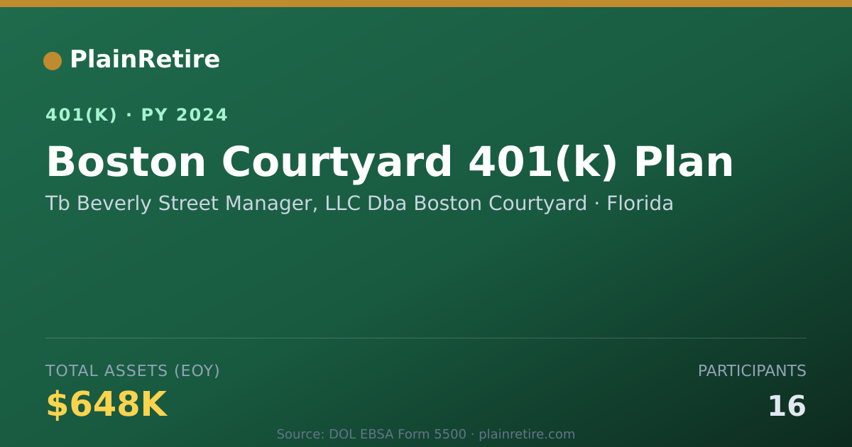 Shareable card for Tb Beverly Street Manager, LLC Dba Boston 401(k) Plan (2024)