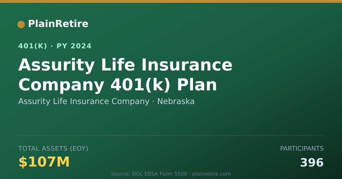 Shareable card for Assurity Life Insurance Company 401(k) Plan (2024)