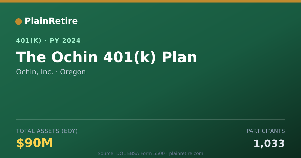 Shareable card for Ochin, Inc. 401(k) Plan (2024)