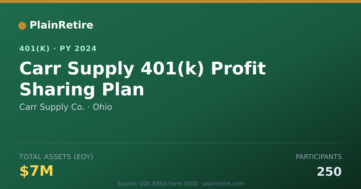 Shareable card for Carr Supply Co. 401(k) Plan (2024)