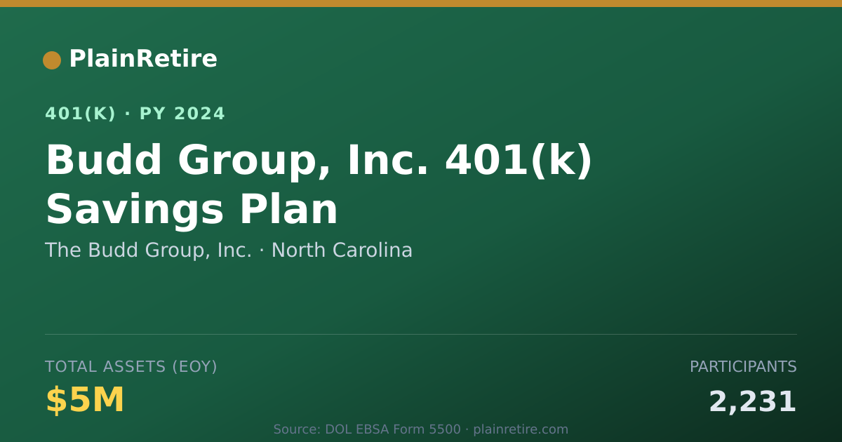Shareable card for The Budd Group, Inc. 401(k) Plan (2024)