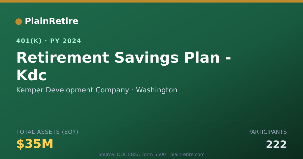 Shareable card for Kemper Development Company 401(k) Plan (2024)