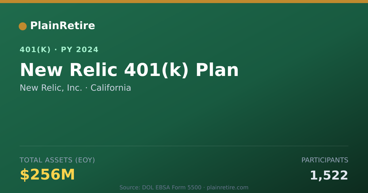 Shareable card for New Relic, Inc. 401(k) Plan (2024)