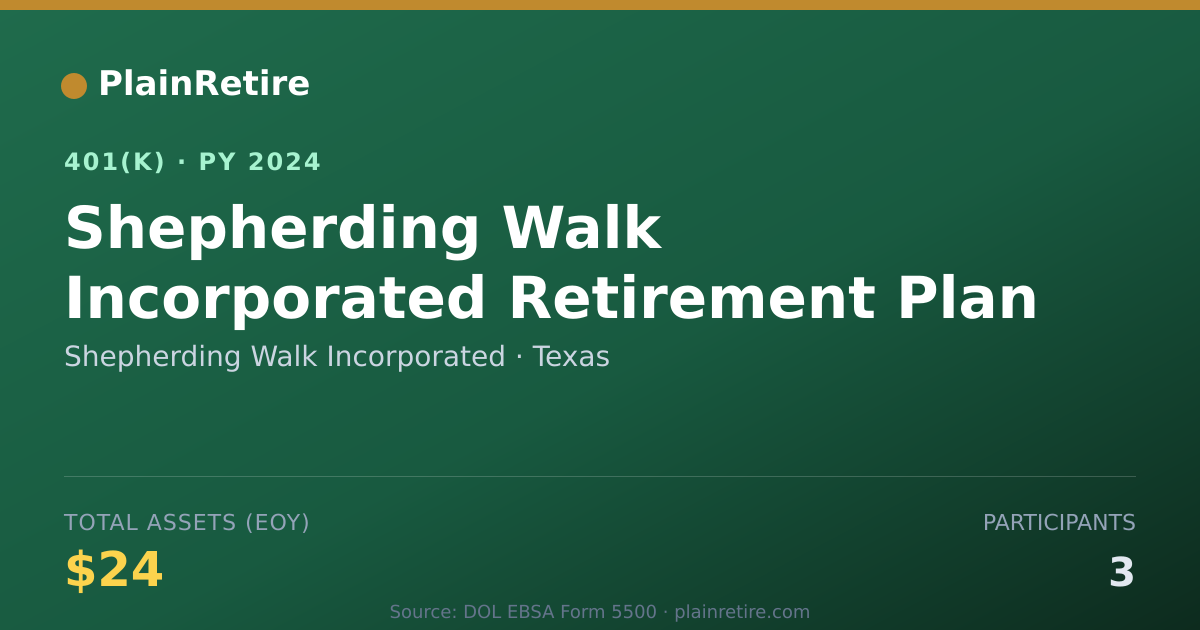 Shareable card for Shepherding Walk Incorporated 401(k) Plan (2024)