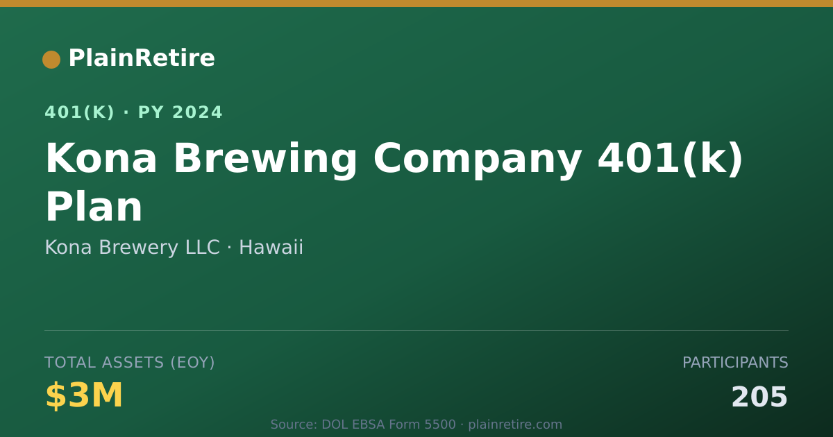 Shareable card for Kona Brewery LLC 401(k) Plan (2024)
