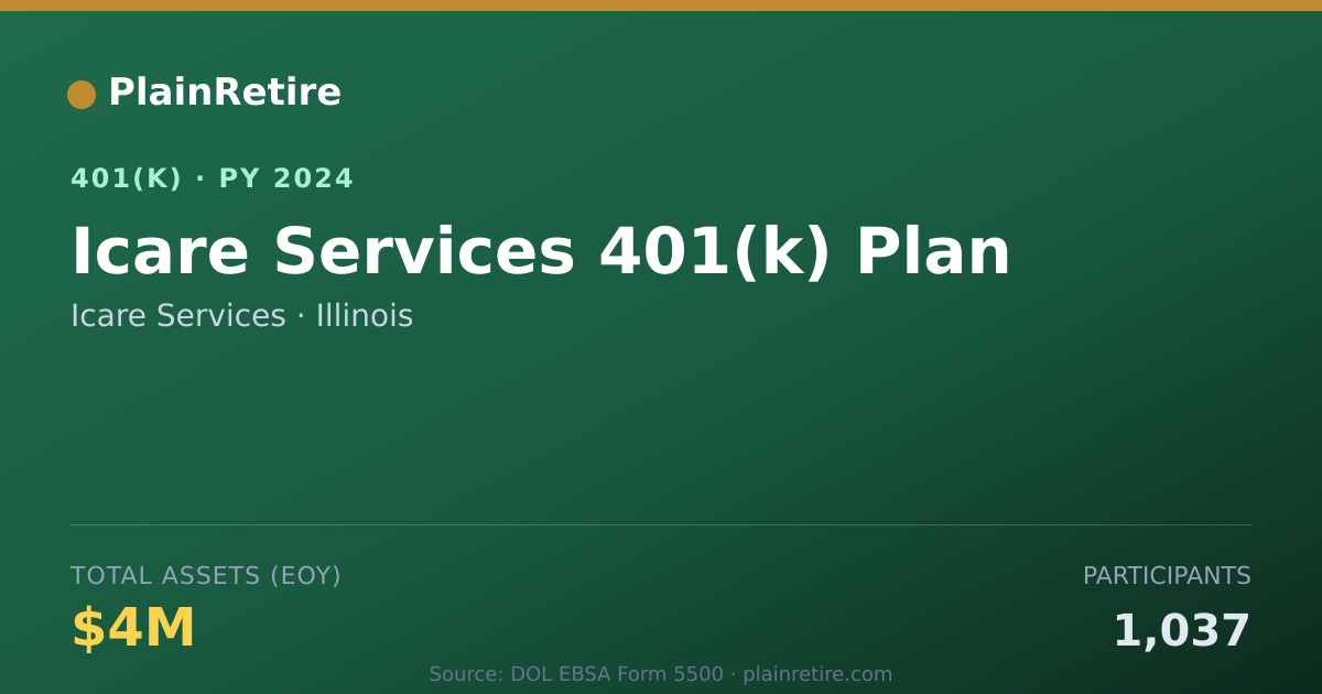 Shareable card for Icare Services 401(k) Plan (2024)