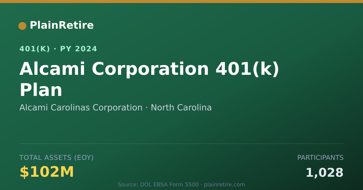 Shareable card for Alcami Carolinas Corporation 401(k) Plan (2024)