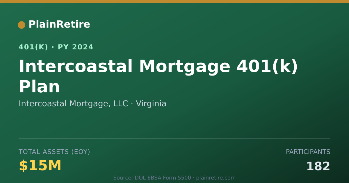 Shareable card for Intercoastal Mortgage, LLC 401(k) Plan (2024)