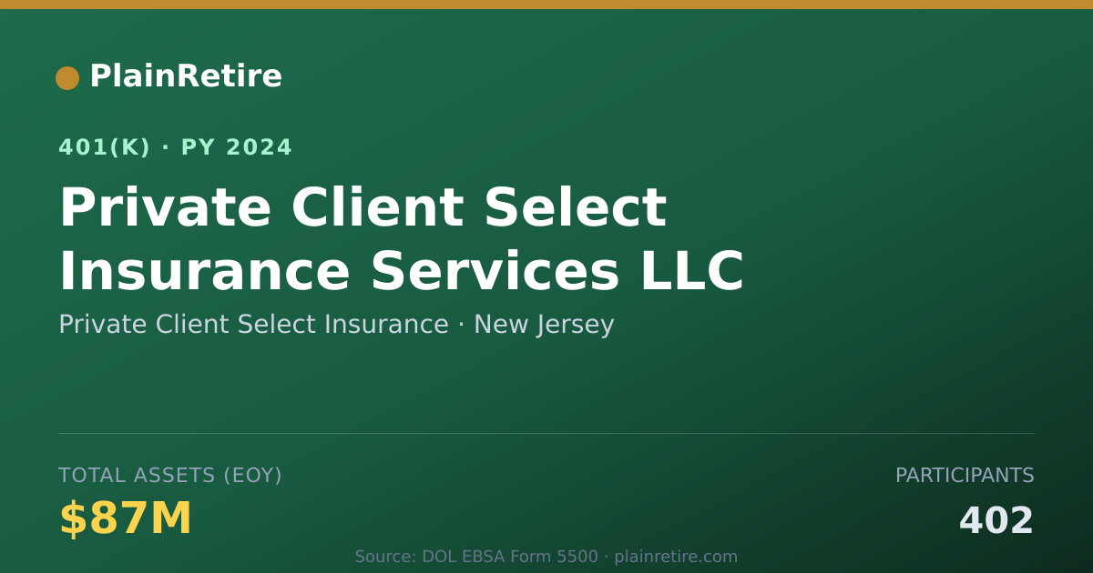 Shareable card for Private Client Select Insurance 401(k) Plan (2024)