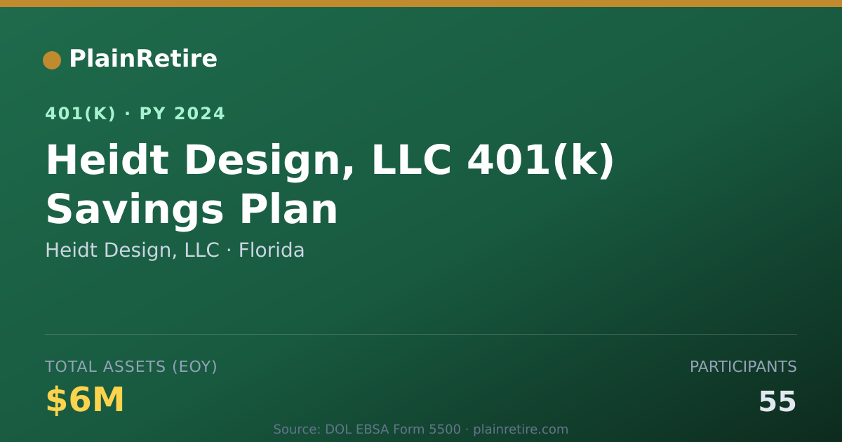 Shareable card for Heidt Design, LLC 401(k) Plan (2024)