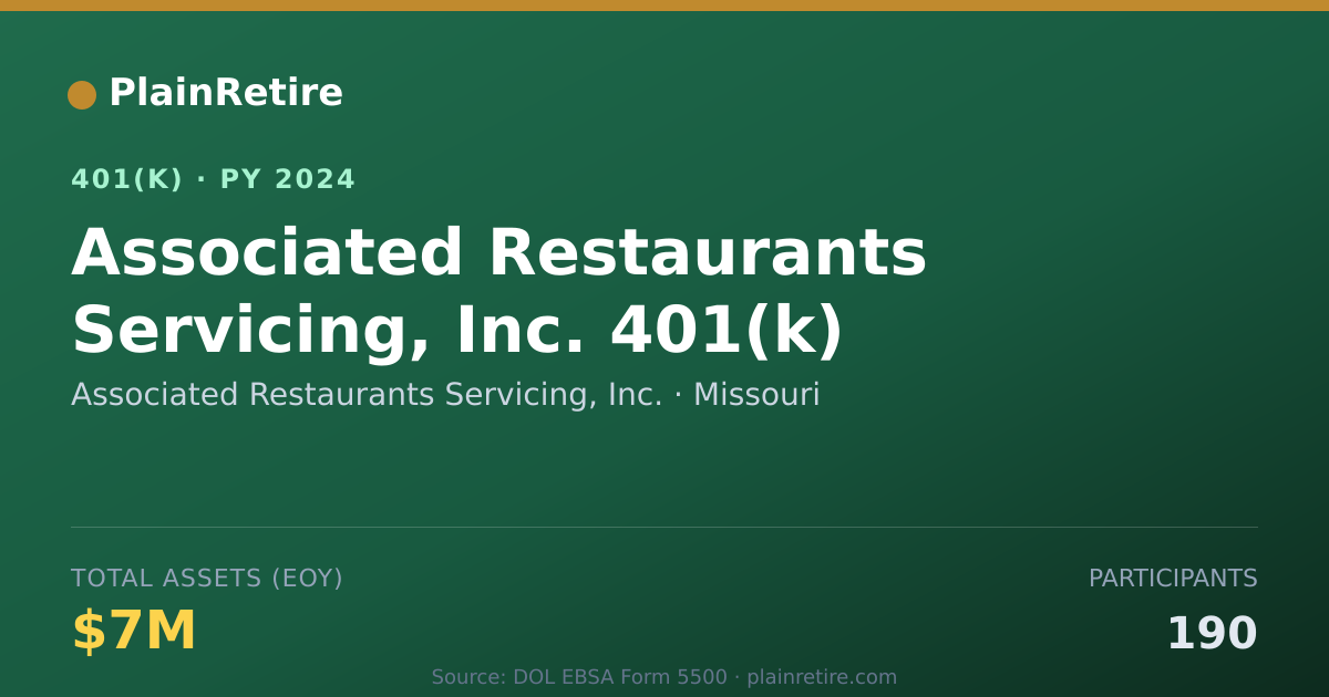 Shareable card for Associated Restaurants Servicing, Inc. 401(k) Plan (2024)