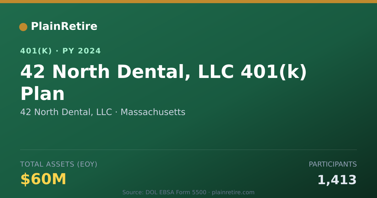 Shareable card for 42 North Dental, LLC 401(k) Plan (2024)
