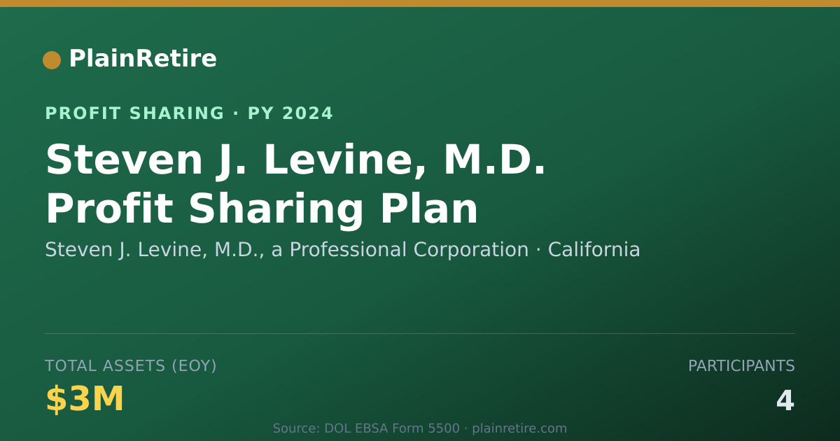 Shareable card for Steven J. Levine, M.D., a Profess Profit Sharing Plan (2024)