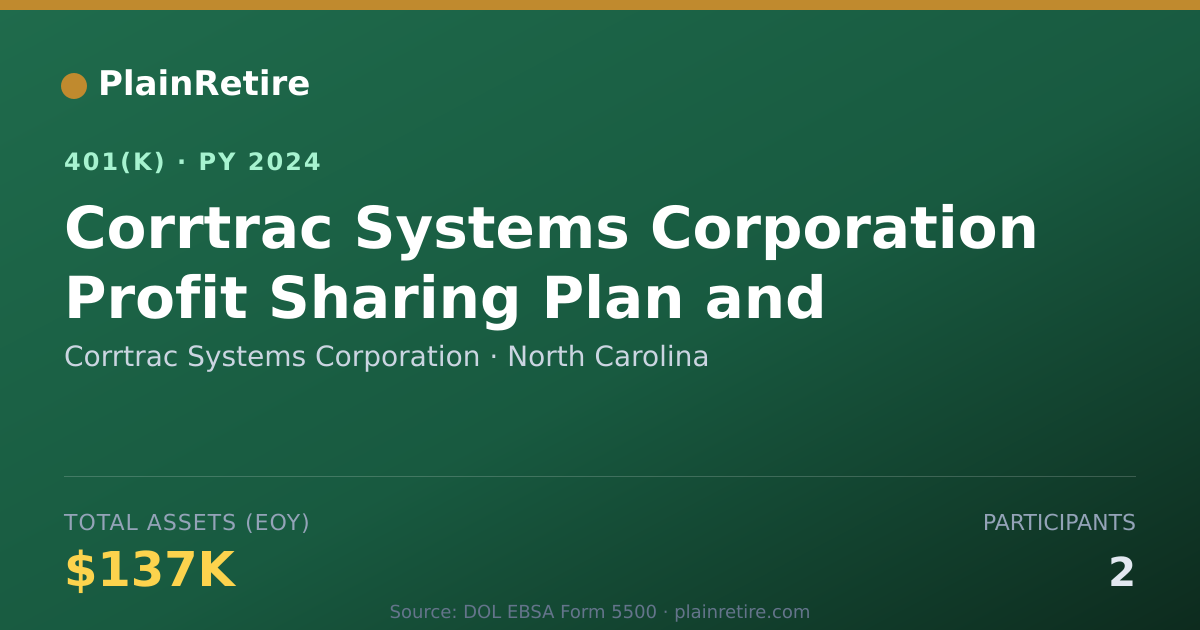 Shareable card for Corrtrac Systems Corporation 401(k) Plan (2024)