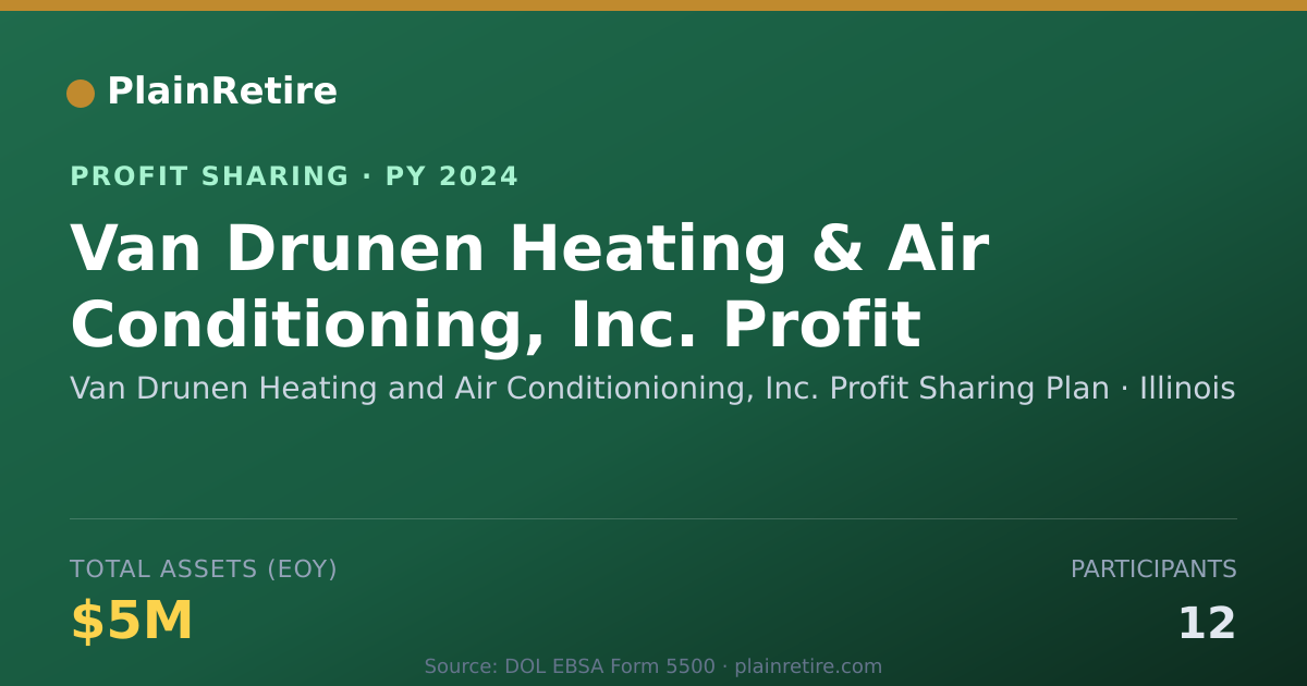 Shareable card for Van Drunen Heating and Air Condit Profit Sharing Plan (2024)