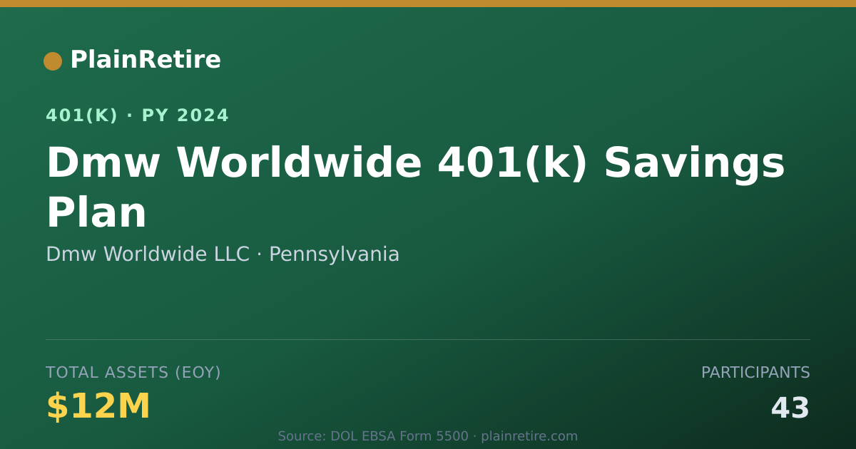 Shareable card for Dmw Worldwide LLC 401(k) Plan (2024)