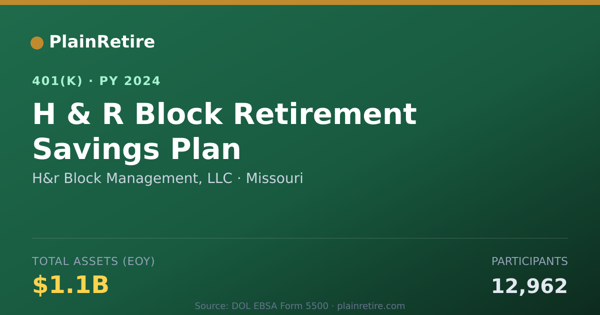 Shareable card for H&r Block Management, LLC 401(k) Plan (2024)