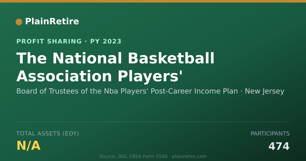 Shareable card for Board of Trustees of the Nba Play Profit Sharing Plan (2023)