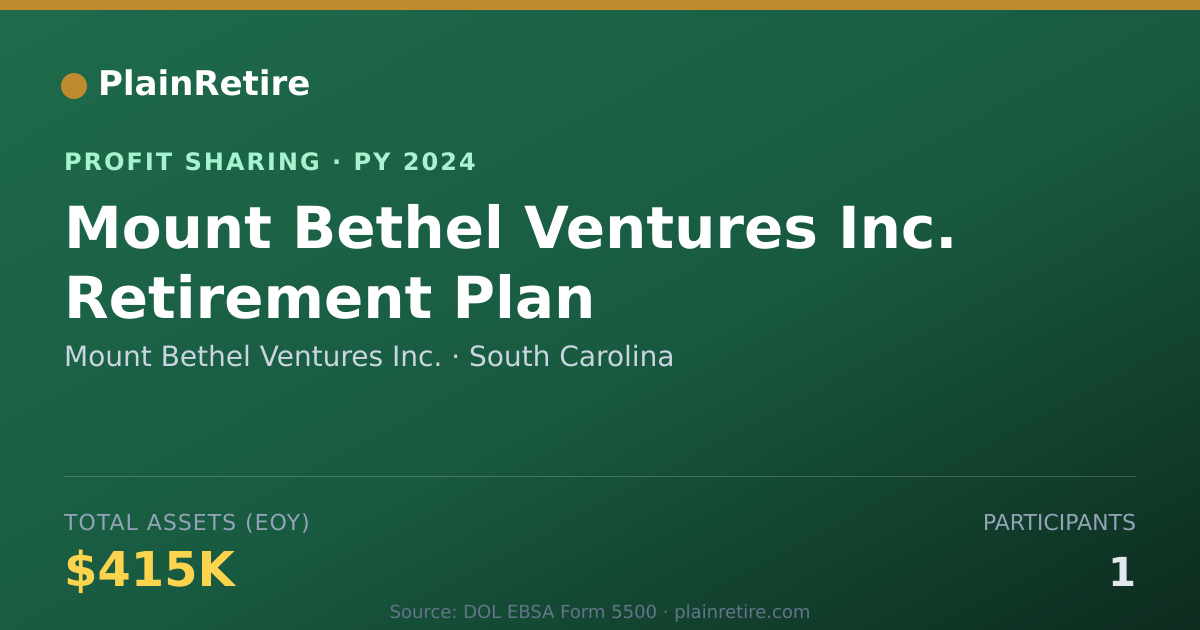 Shareable card for Mount Bethel Ventures Inc. Profit Sharing Plan (2024)